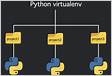 Python Venv Activate Como Ativar o Ambiente Virtual Pytho